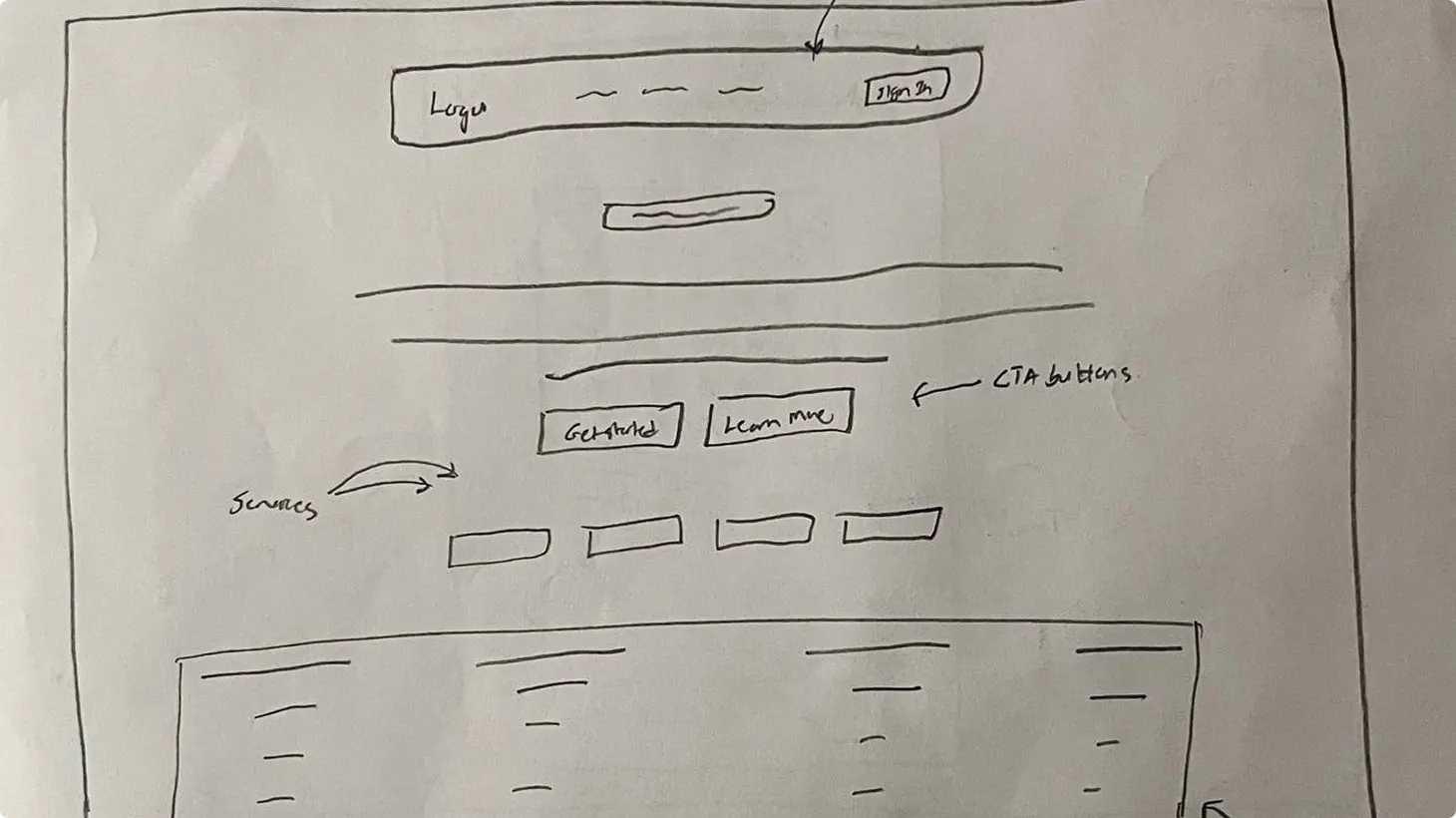 Wireframe (Low-fidelity sketch) image